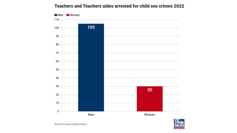Teachers-arrested-in-2022.jpg