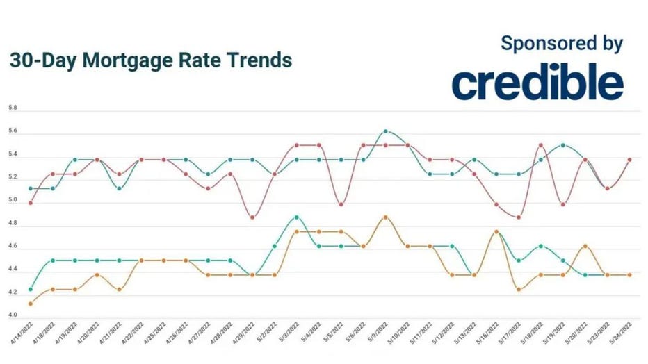 Trends-may-24-credible.jpg