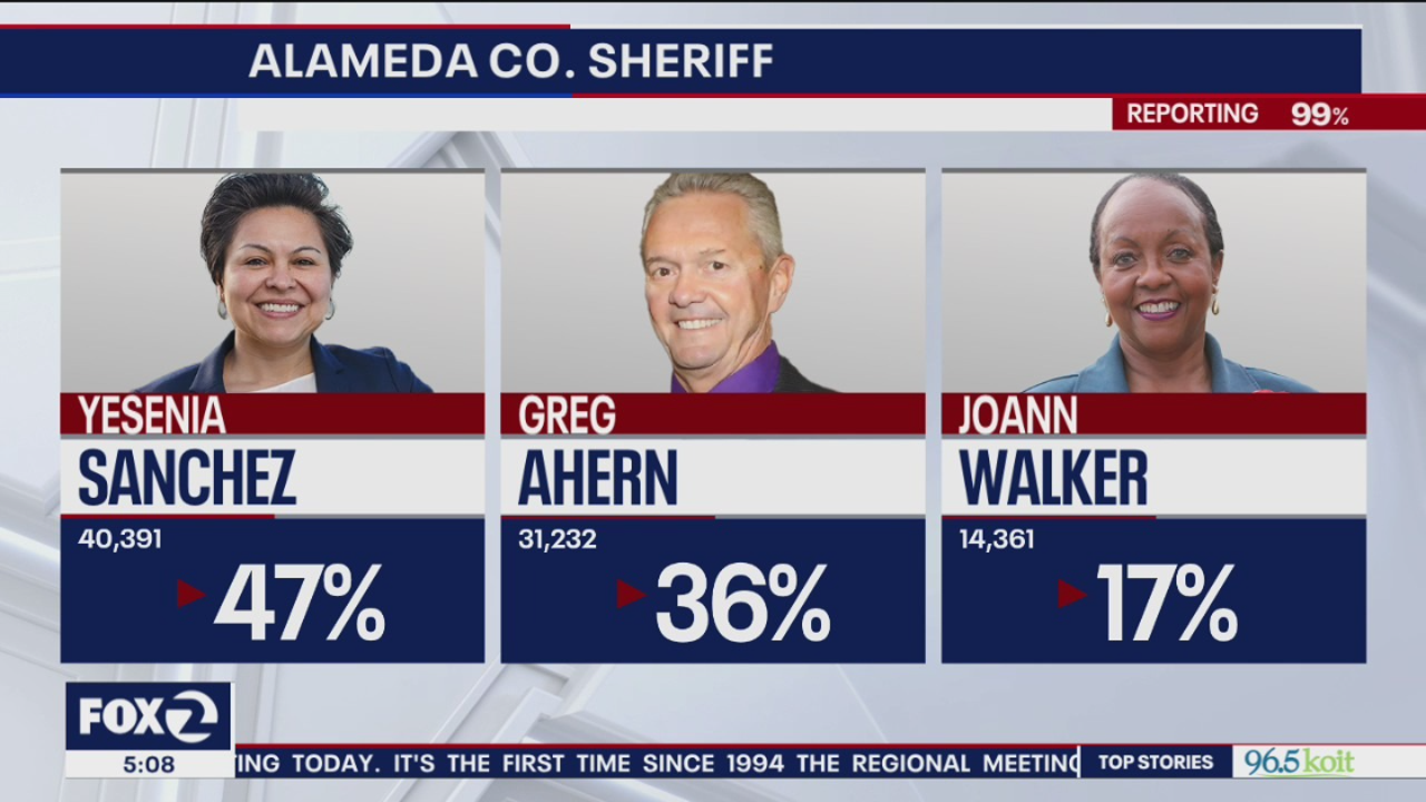 Incumbent Gregory Ahern trails in Alameda County sheriff's race - Vimarsana News