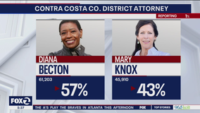 Incumbent Diana Becton keeps Contra Costa County DA race