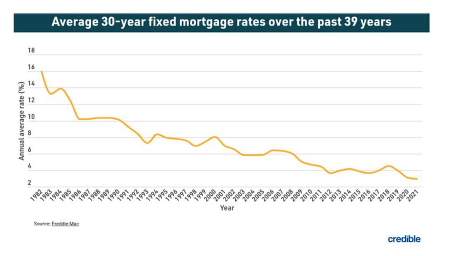 Fixed-mortgage-credible.jpg
