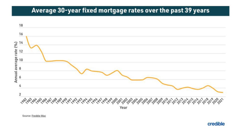 June-29-refinance-credible.jpg