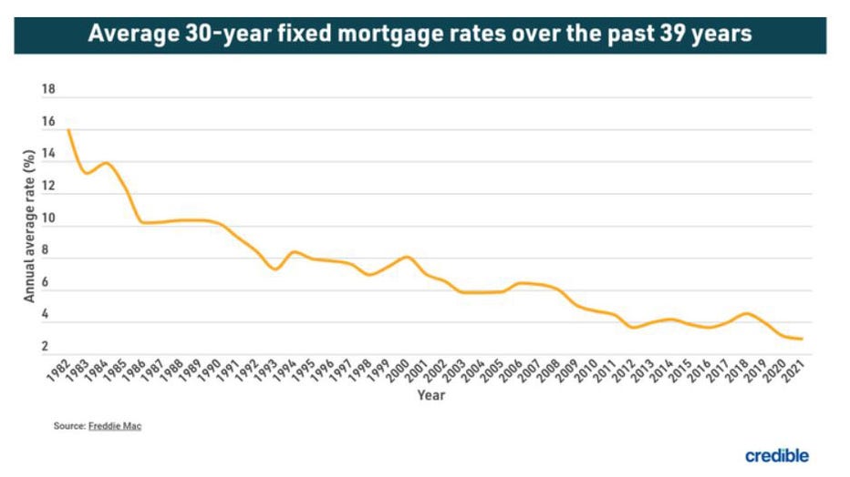 Average-mortgage-credible-july-1.jpg