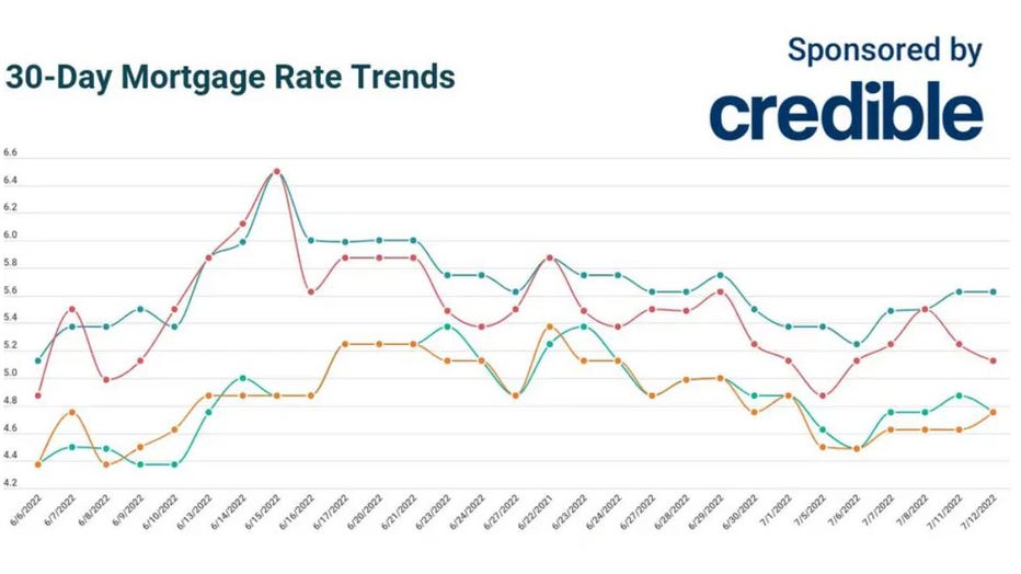 July-12-mortgage-trends.jpg