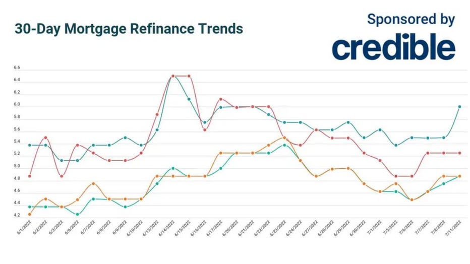 Refinance-trends-july-11.jpg