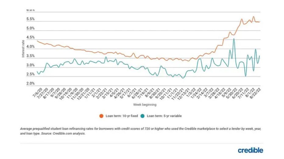 Trends-student-loans.jpg