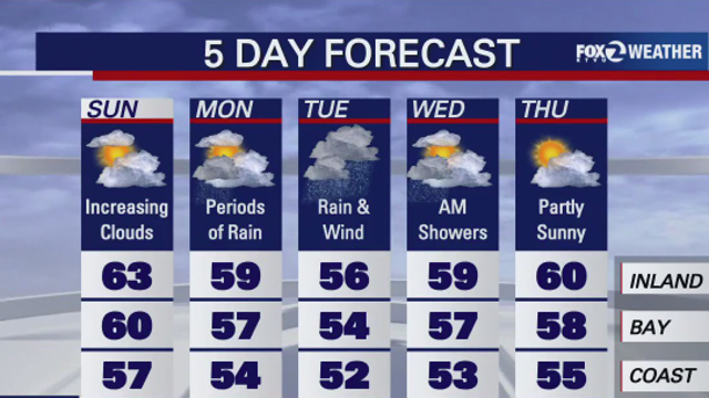 Bay Area storm will bring rain, cold weather and dangerous beach conditions with it