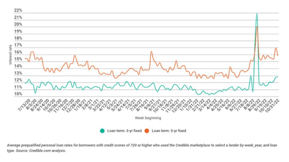 Nov-10-personal-loans.jpg