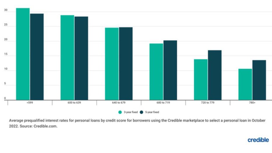 Bar-chart-credible-dec-9.jpg