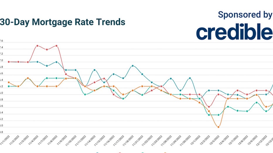 CREDIBLE_USE_ONLY-Daily-Mortgage-Rates-12-13-22-copy.jpg