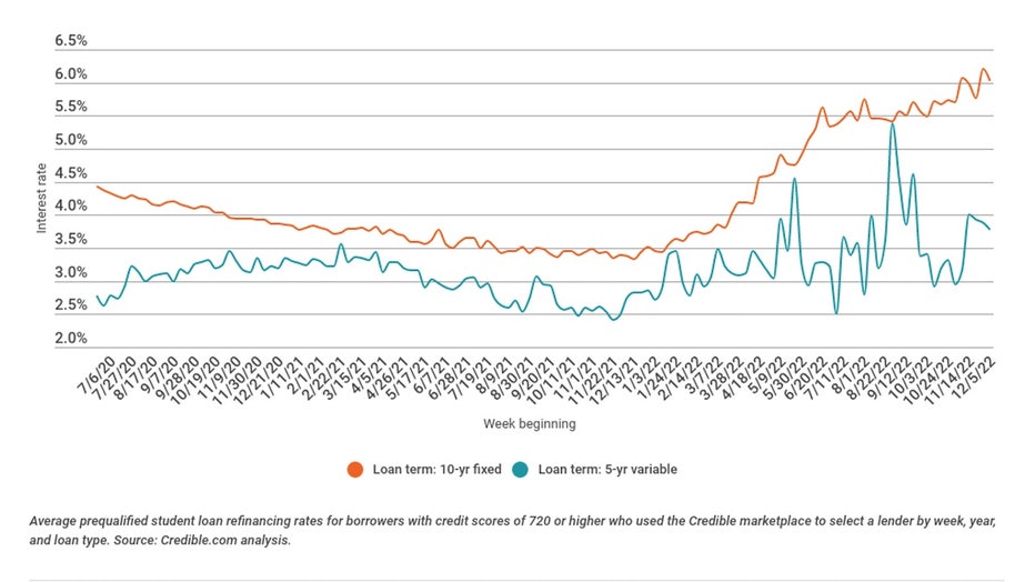 CREDIBLE_USE_ONLY-Student-Loan-Refi-Rates-12-12-22-copy.jpg