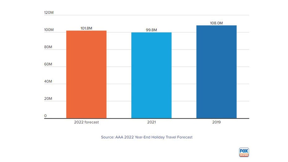 FOX-Weather-travel-bar-chart.jpg