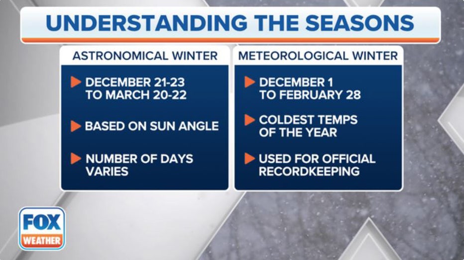 FOX-Weather-understanding-the-seasons.jpg