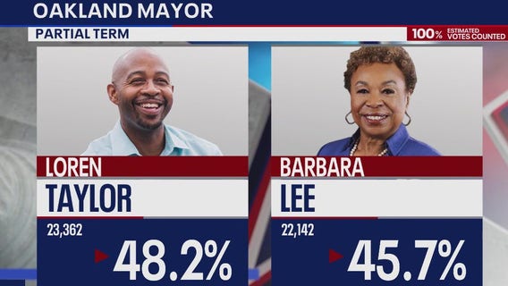 Loren Taylor takes early lead in Oakland mayoral race; Dist. 2 and Measure A results