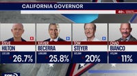 California governor's race still too close to call