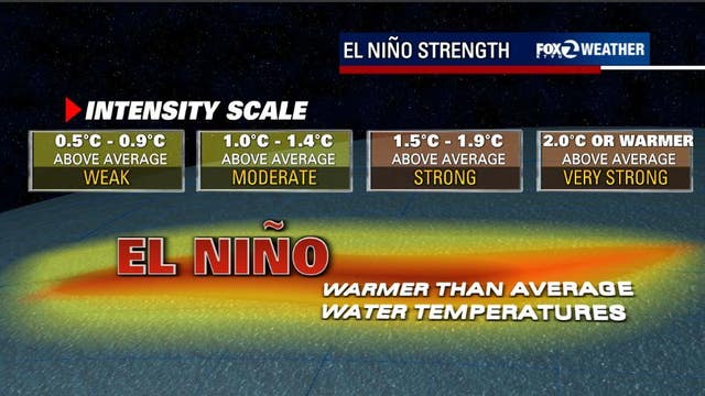 PHOTOS: El Niño intensity scale, possible winter pattern and more