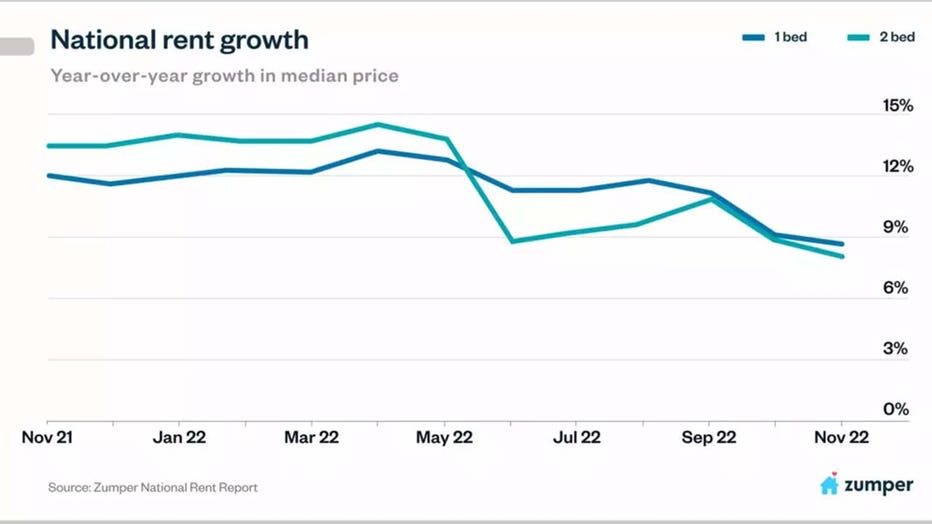 national-rent-growth.jpg