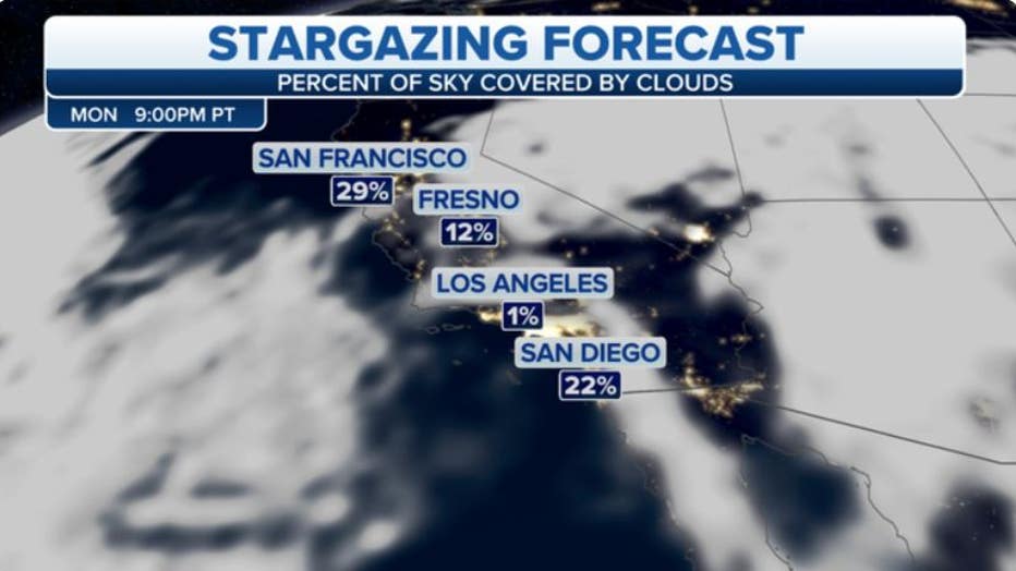 Here's a look at the percent of the sky covered by clouds in Southern California at 9 p.m. PST on Monday, Jan. 30, 2023. (FOX Weather)