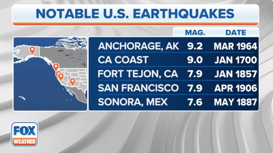 Here's a look at the top 5 notable U.S. earthquakes. (FOX Weather)