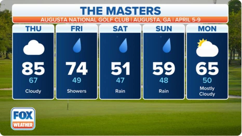 The Masters Daily Forecast. (FOX Forecast Center / FOX Weather)
