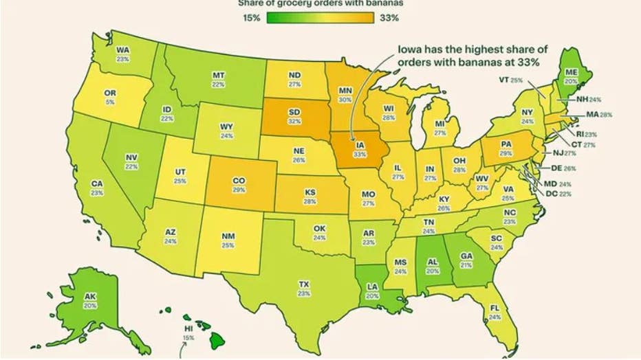 Bananas are big business: Percent of Instacart grocery orders that includes bananas in 2022. While Iowa has the highest share banana orders, Hawaii has the lowest share of orders. (Instacart / Fox News)