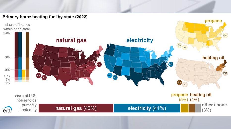 Home Heating Prices Are Down A Little: Here’s How Much You’ll Spend ...