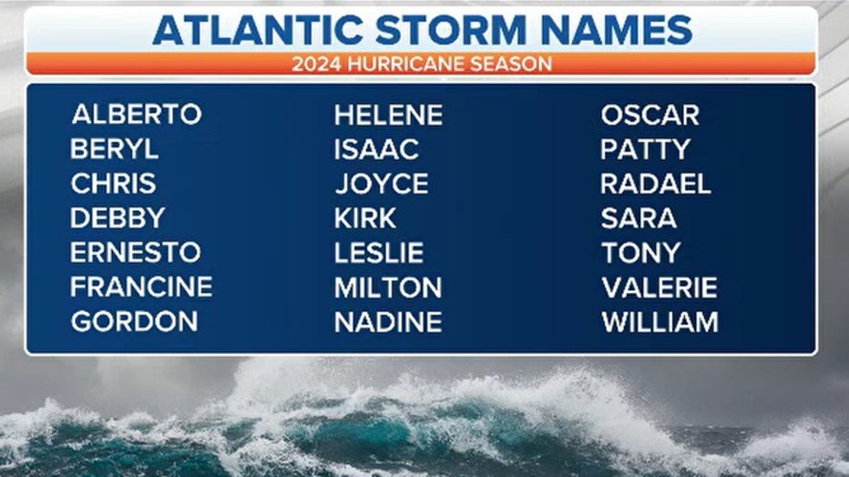 Hurricane Season For 2025