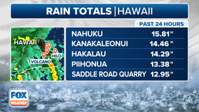 Hurricane Hone: Hawaii blasted with flooding rain, damaging wind; thousands without power