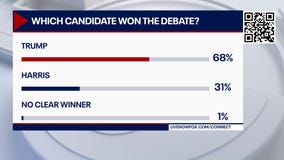 Who won the debate? Here’s what polls say