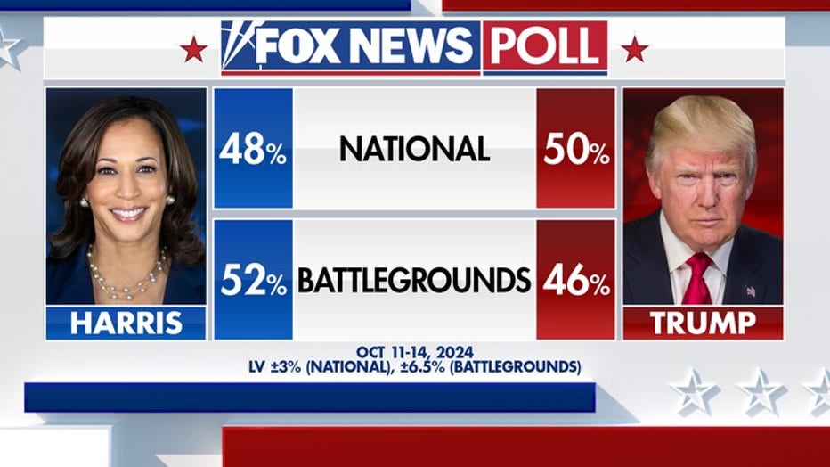 HarrisTrump showdown New national poll shows who has the edge 2 weeks from Election Day FOX