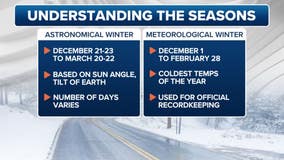 When does winter really start? It depends on who you ask