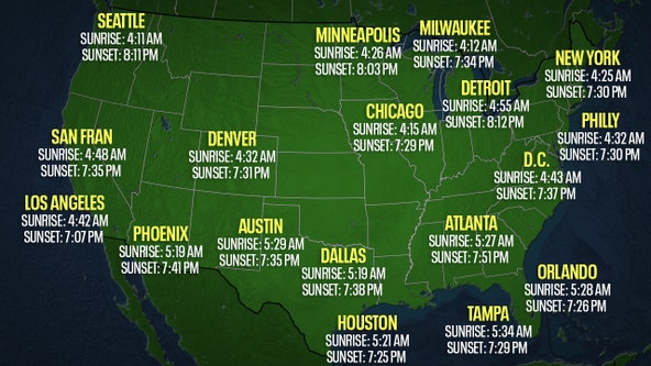 Eliminating daylight saving time could mean dramatic changes to sunrise, sunset times