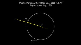 Why chances of asteroid 2024 YR4 hitting Earth just dropped by half