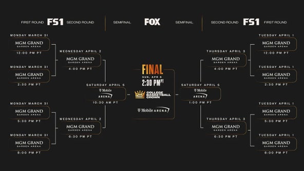 College Basketball Crown: First-ever tournament bracket released
