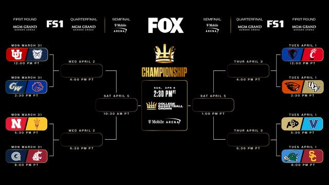 College Basketball Crown: First-ever tournament bracket released