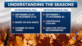 Why fall should actually begin on September 1