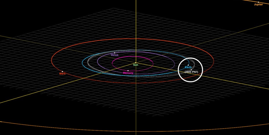 Earth has a new temporary mini-moon: Meet 2025 PN7 | LiveNOW from FOX