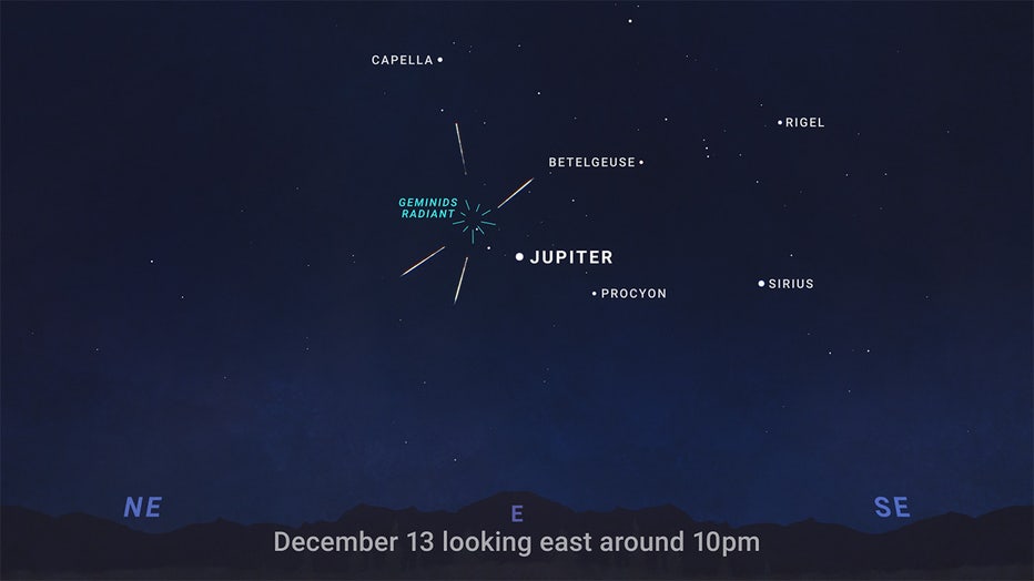 Look up this weekend - Geminids meteor shower will peak and put on