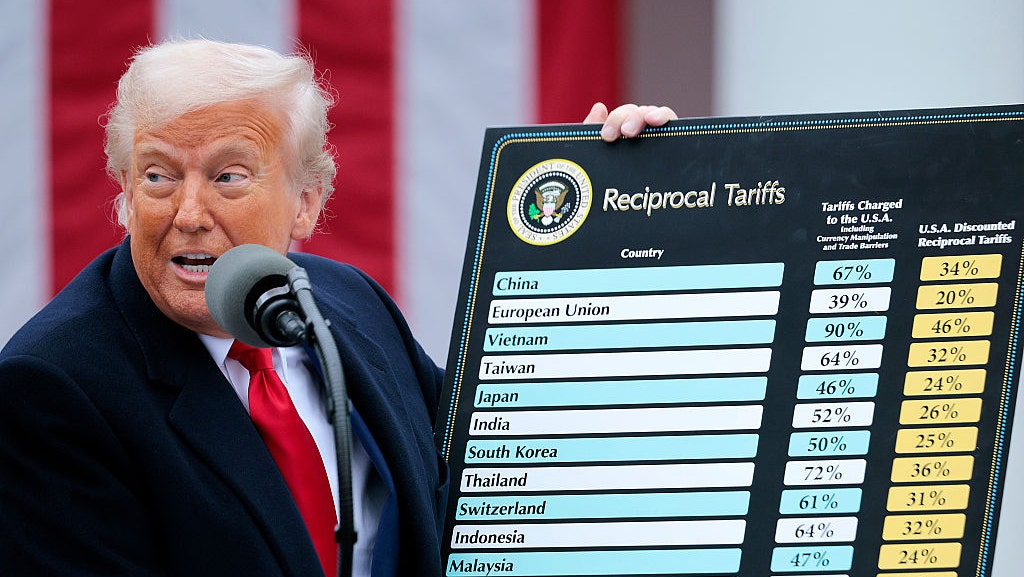 Trump imposing 25% tariffs on Iran trade partners. What we know