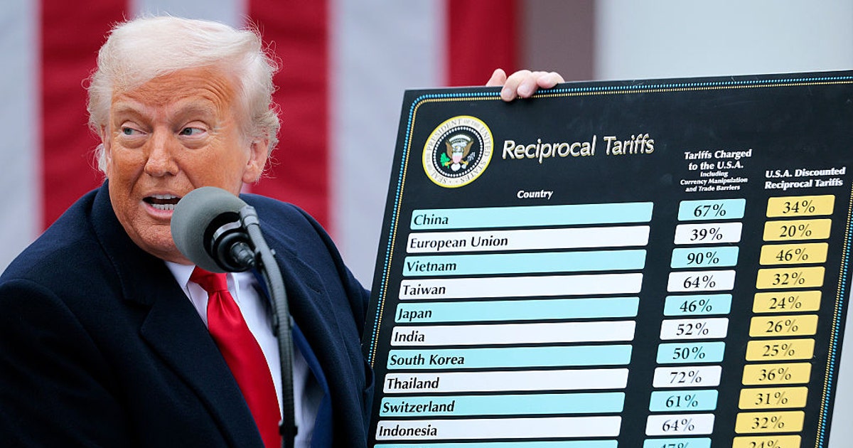 Trump imposing 25% tariffs on Iran trade partners. What we know