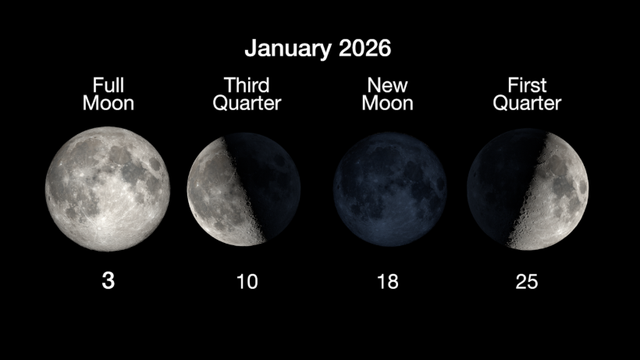 New moon to peak Sunday evening as one of last big skywatching events for January