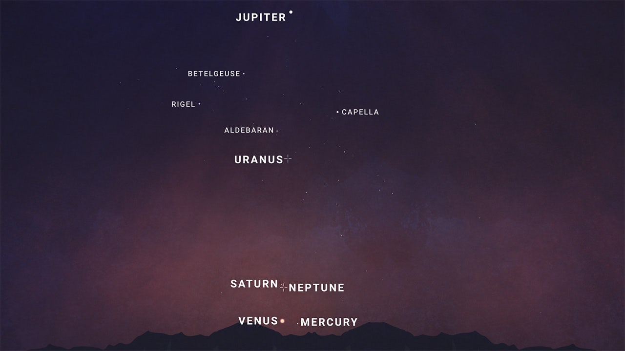 Wide view of a six-planet alignment across the night sky