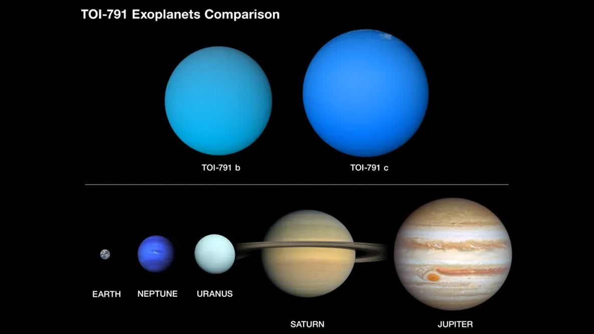NASA finds ‘puffiest’ planets so far: ‘Comparable to cotton candy’