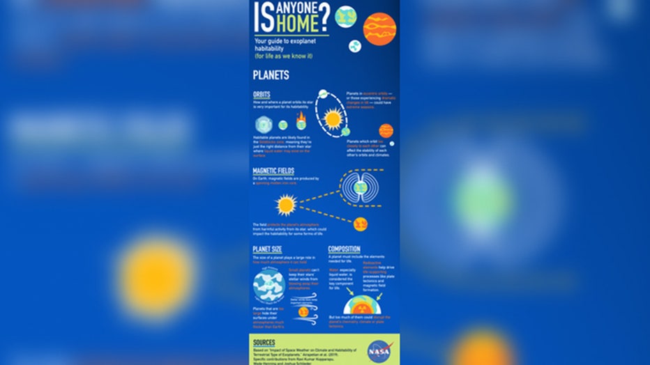 未開封新品　PLANET Over Sensitive Technology Possible planet found in habitable zone of star about 2,000