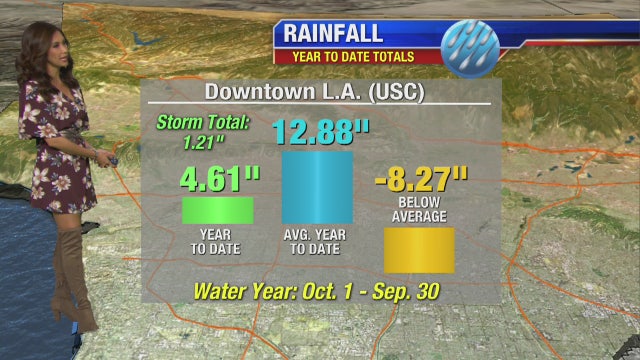 Powerful storm clears out after dousing SoCal with rain