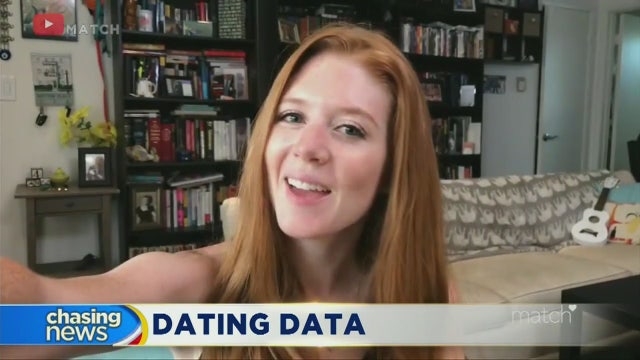 Survey: Young singles choose careers before love