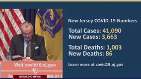 NJ death toll from coronavirus surpasses 1,000