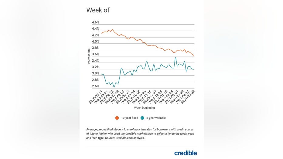 Credible-student-loan-1.jpg