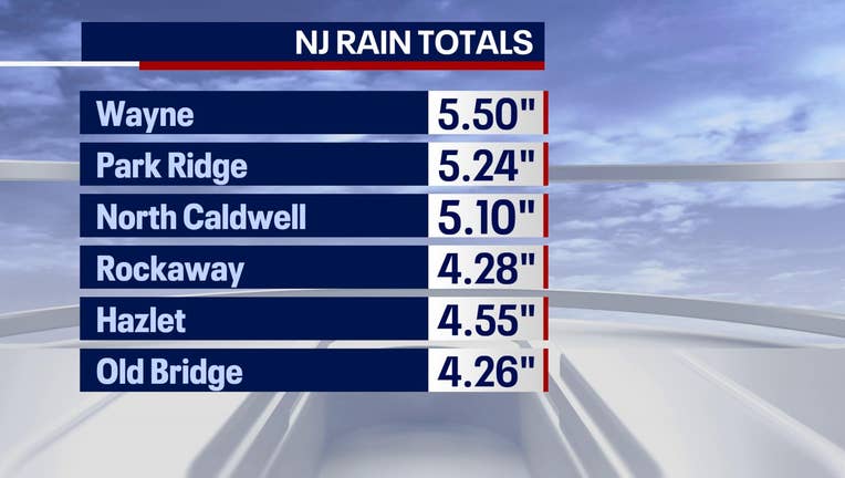 NJ Rain Totals