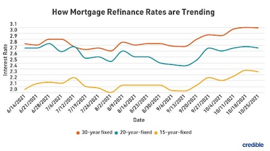 MortgageRefiRatesTrending112.jpg